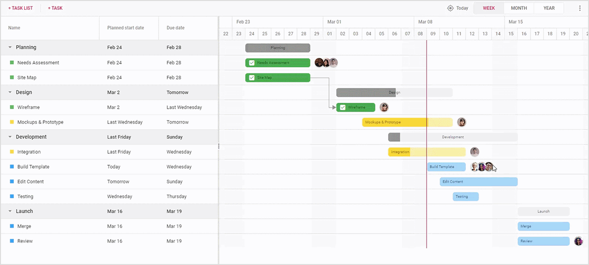 Quản lý dự án bằng Gantt Chart