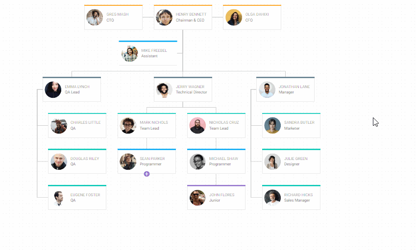 Vẽ sơ đồ tổ chức - Orgchart